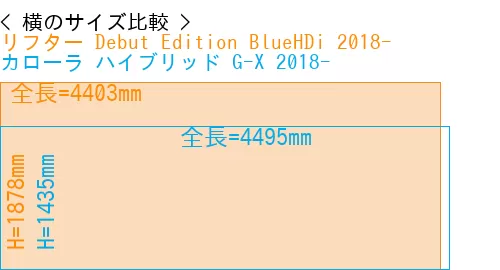 #リフター Debut Edition BlueHDi 2018- + カローラ ハイブリッド G-X 2018-